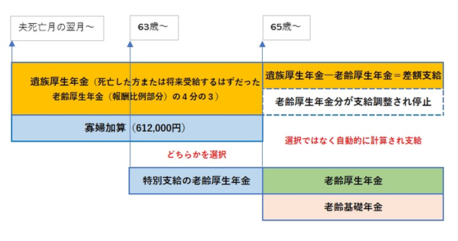 図表1