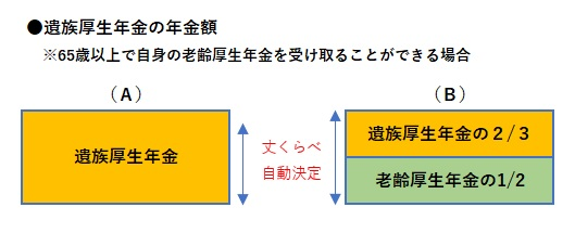 図表2