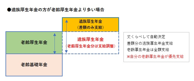 図表4